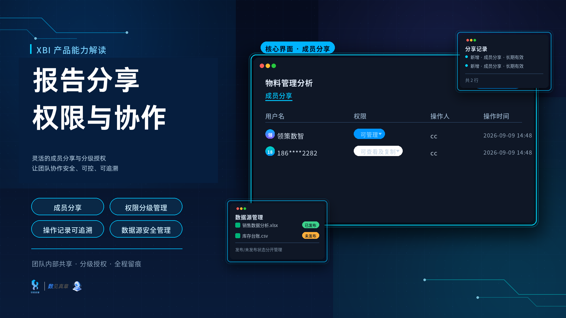 XBI 报告分享与团队协作