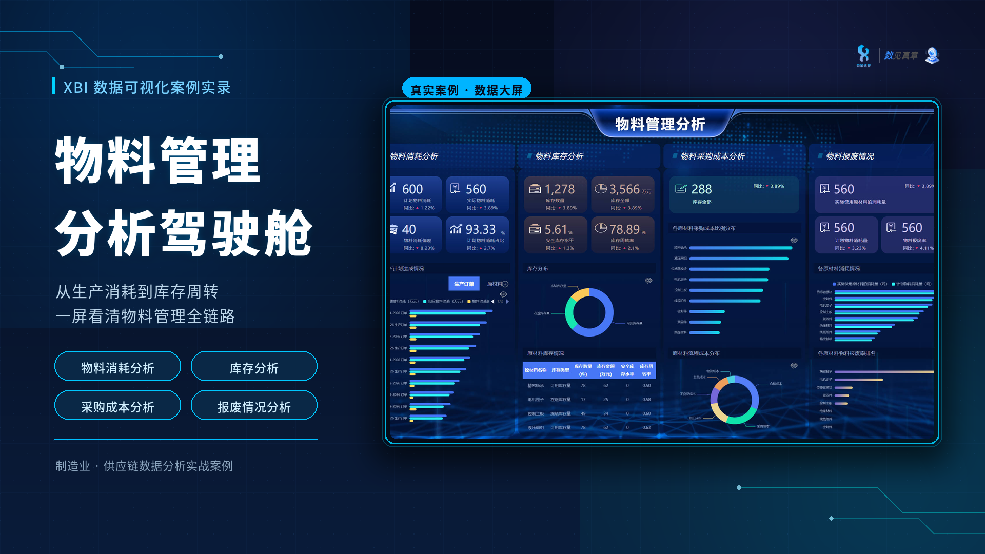 XBI 经营驾驶舱与数据大屏
